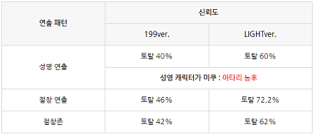 파칭코_연출_법칙